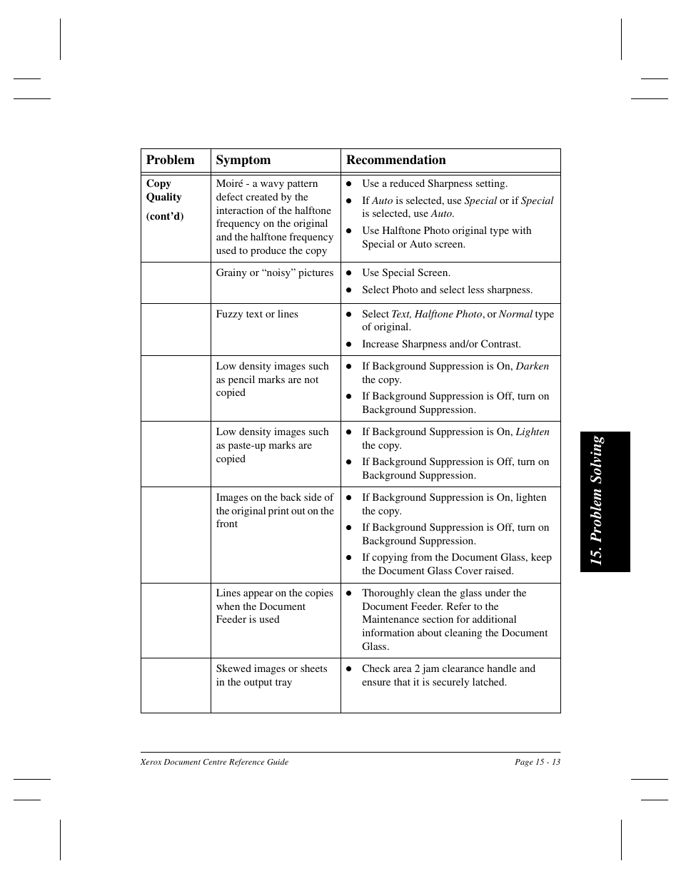 Pro b lem solvi n g | Xerox 470 User Manual | Page 305 / 326