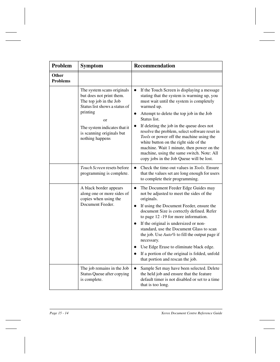 Problem symptom recommendation | Xerox 470 User Manual | Page 306 / 326