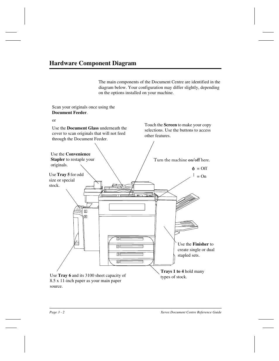 Hardware component diagram | Xerox 470 User Manual | Page 36 / 326