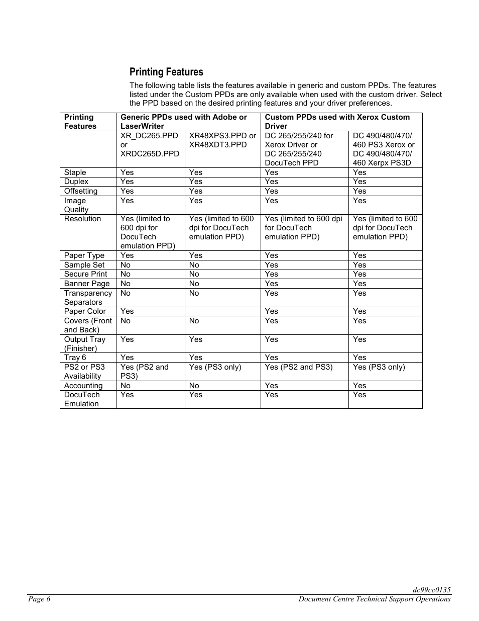 Printing features | Xerox DC 265/255/240 User Manual | Page 6 / 12