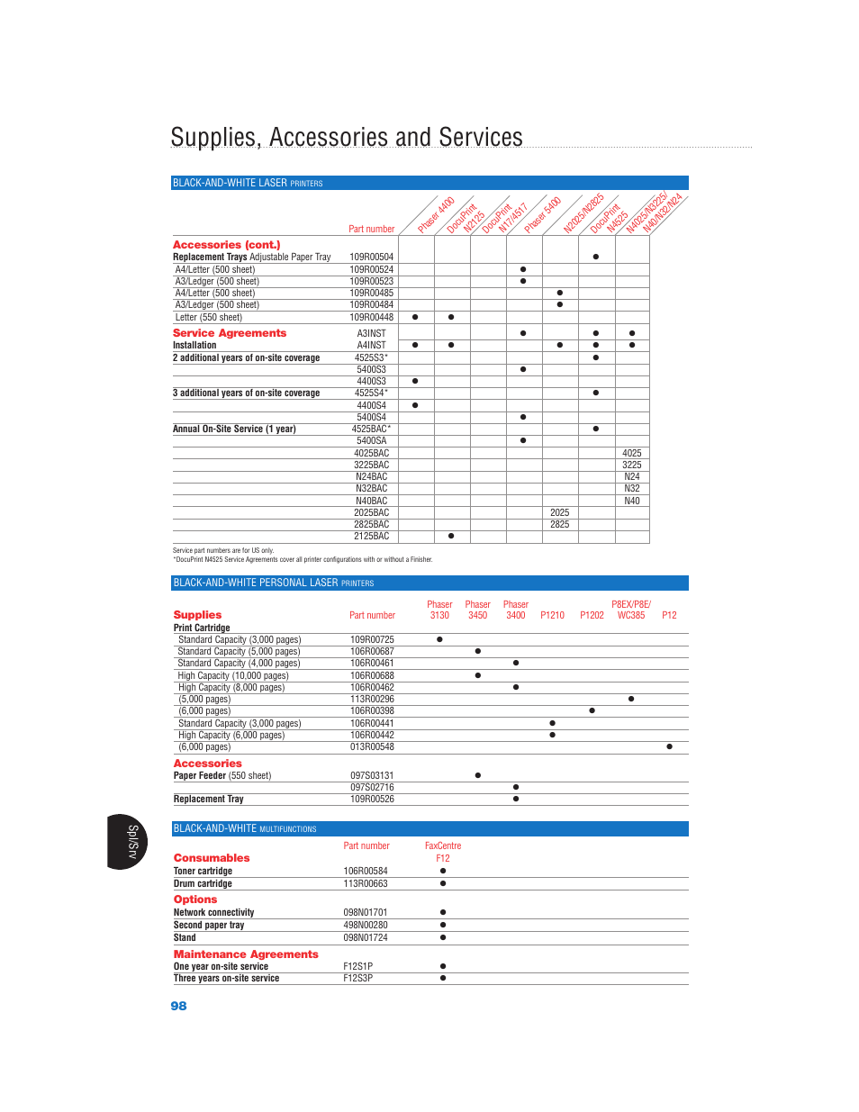 Supplies, accessories and services | Xerox Color Laser Printer User Manual | Page 100 / 108