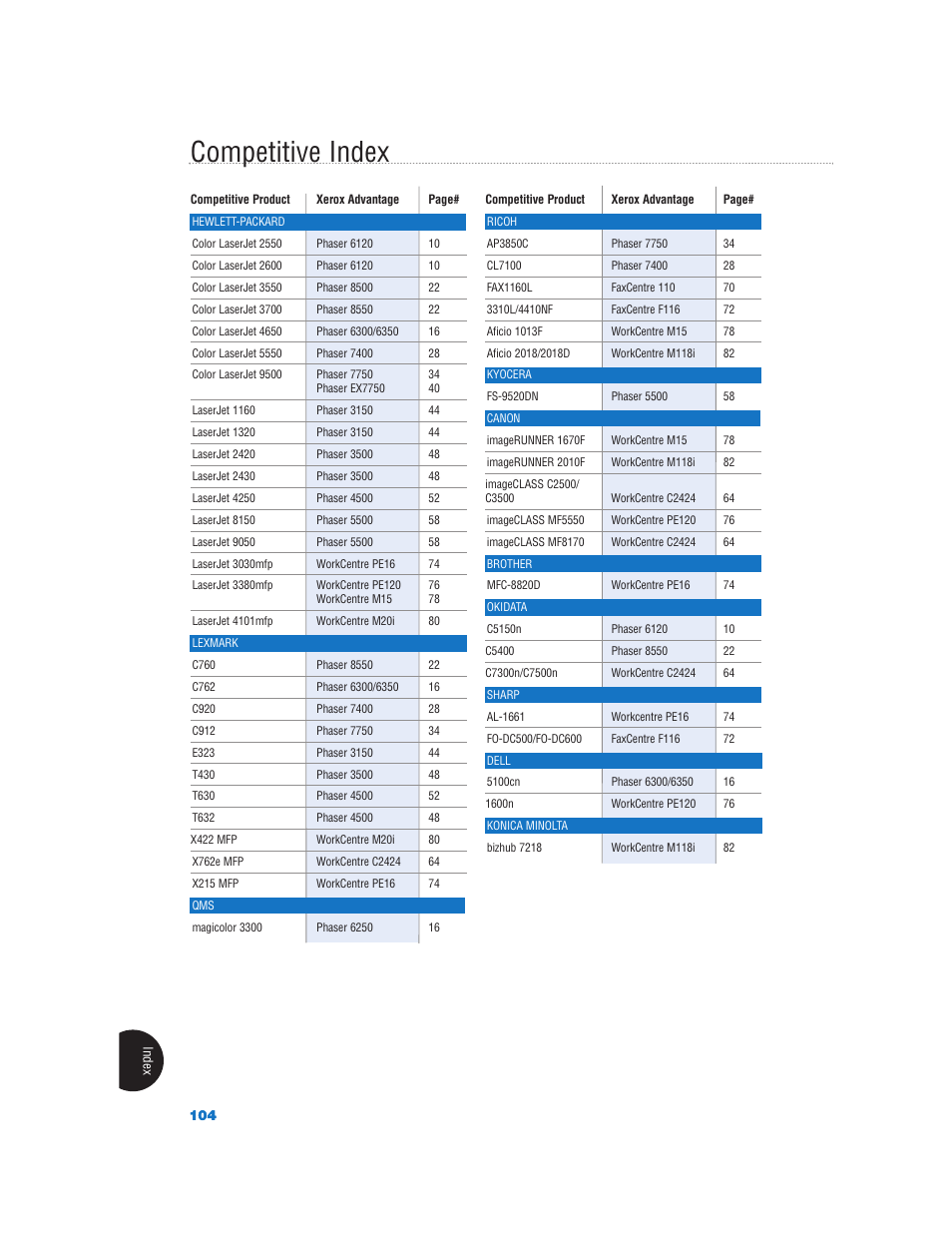 Competitive index | Xerox Color Laser Printer User Manual | Page 106 / 108