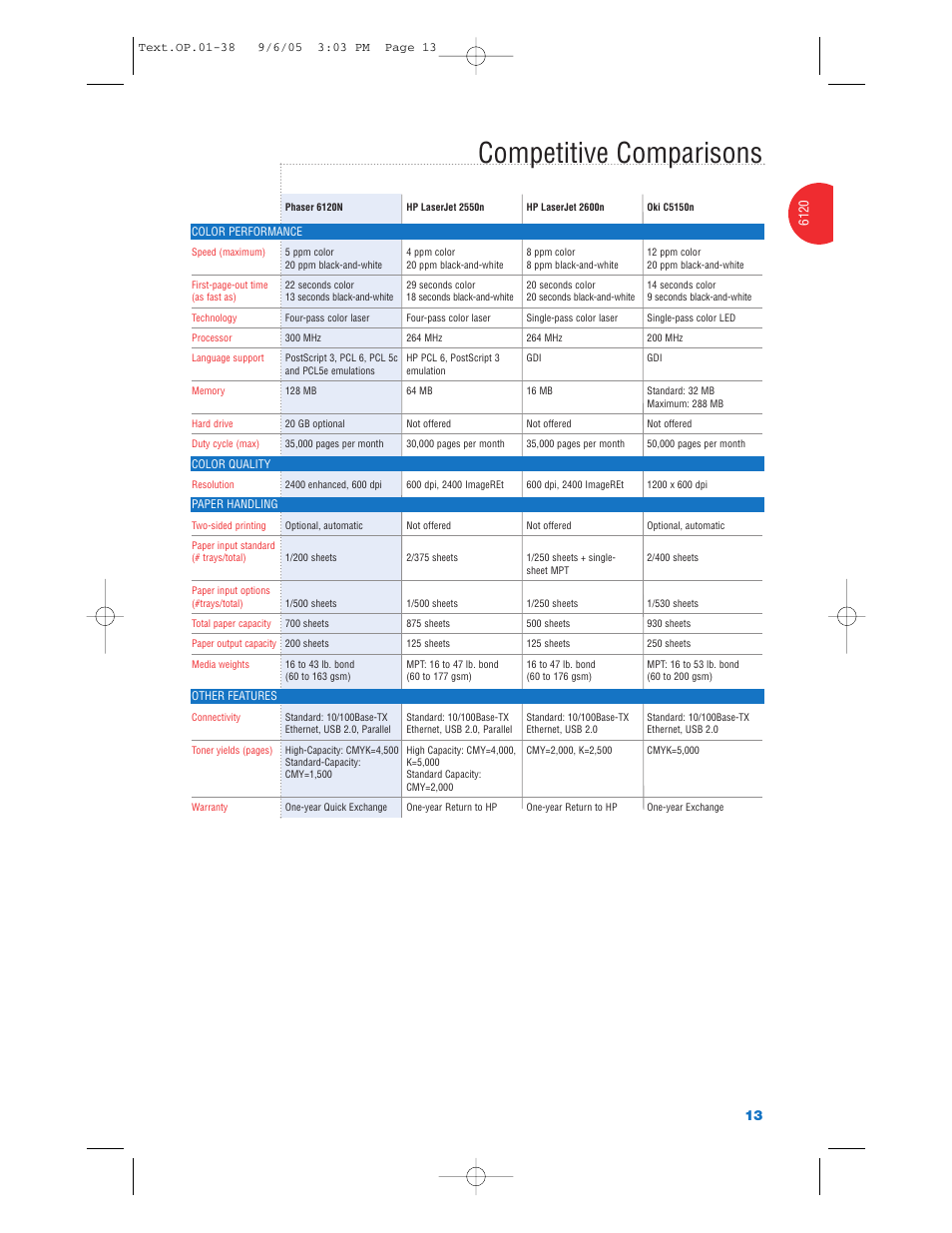 Competitive comparisons | Xerox Color Laser Printer User Manual | Page 15 / 108