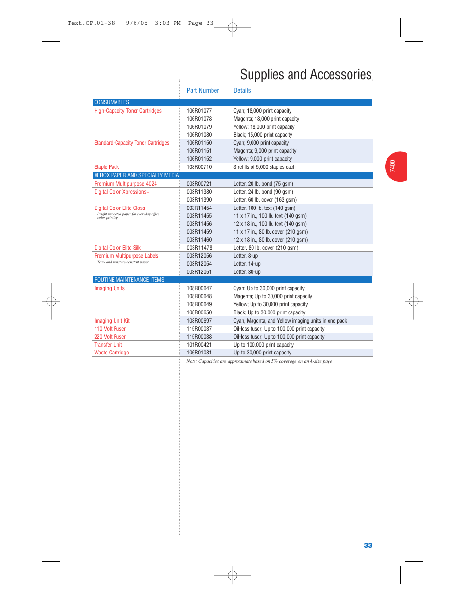 Supplies and accessories | Xerox Color Laser Printer User Manual | Page 35 / 108