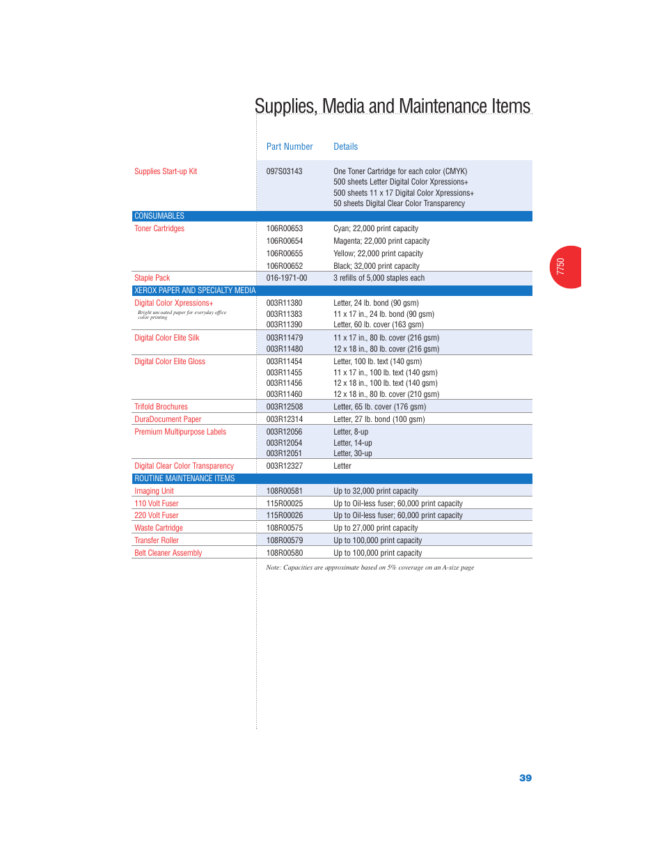Supplies, media and maintenance items | Xerox Color Laser Printer User Manual | Page 41 / 108
