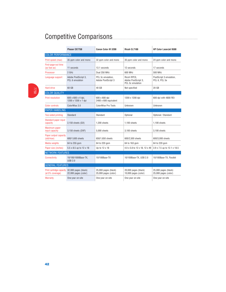Competitive comparisons | Xerox Color Laser Printer User Manual | Page 44 / 108