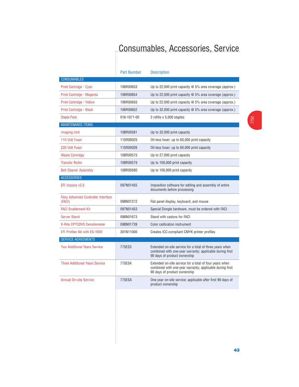 Consumables, accessories, service | Xerox Color Laser Printer User Manual | Page 45 / 108