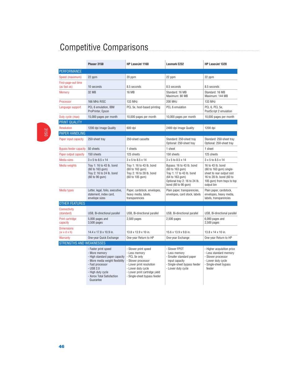Competitive comparisons | Xerox Color Laser Printer User Manual | Page 48 / 108