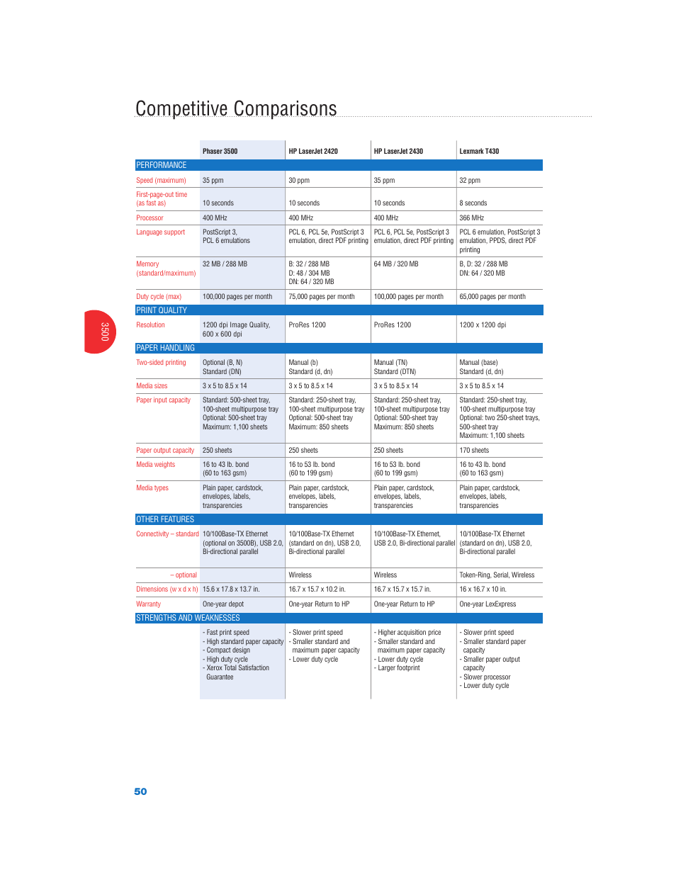 Competitive comparisons | Xerox Color Laser Printer User Manual | Page 52 / 108