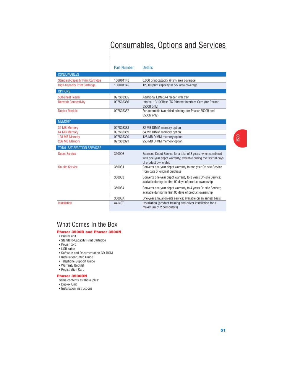 Consumables, options and services, What comes in the box | Xerox Color Laser Printer User Manual | Page 53 / 108