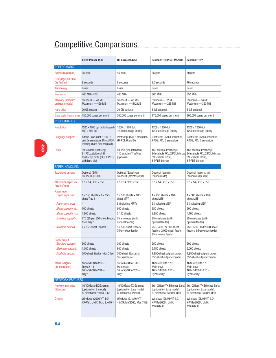 Competitive comparisons | Xerox Color Laser Printer User Manual | Page 56 / 108