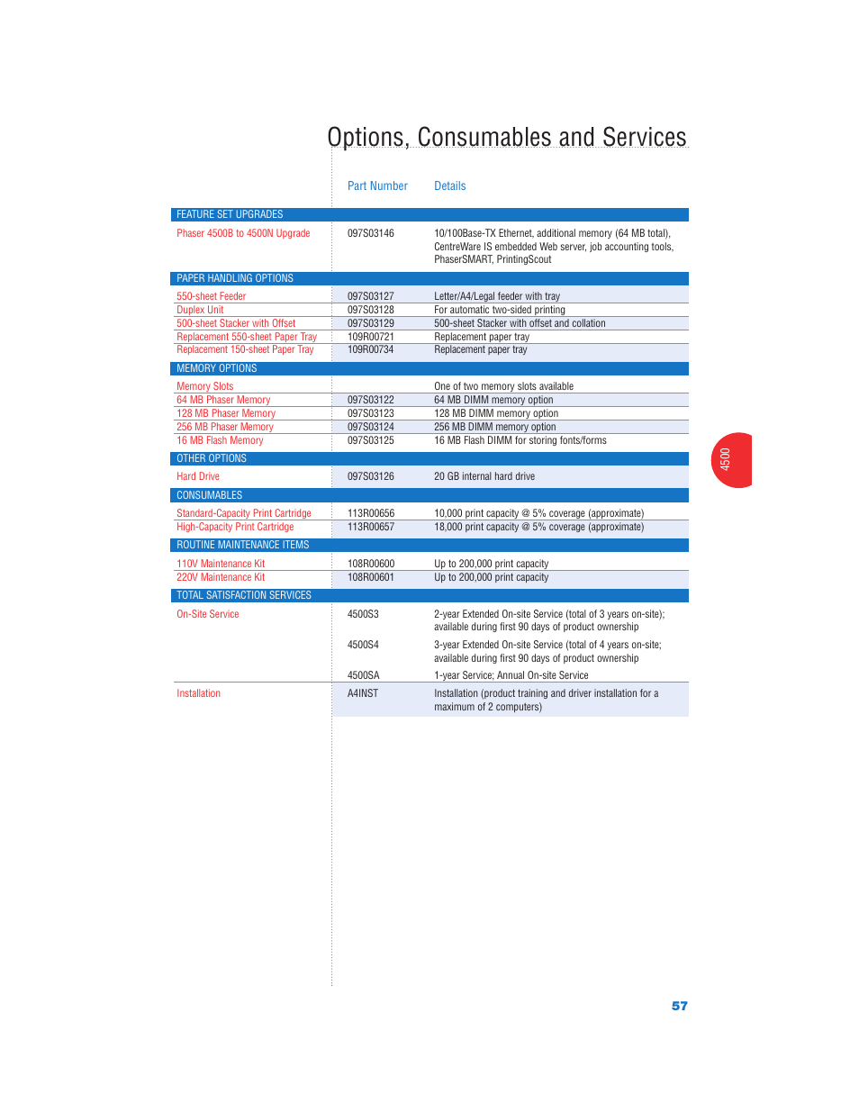 Options, consumables and services | Xerox Color Laser Printer User Manual | Page 59 / 108