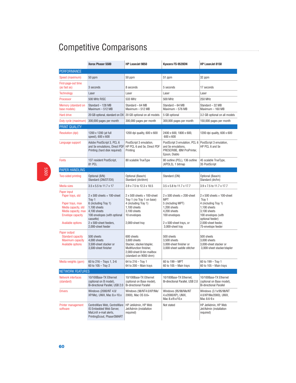 Competitive comparisons | Xerox Color Laser Printer User Manual | Page 62 / 108