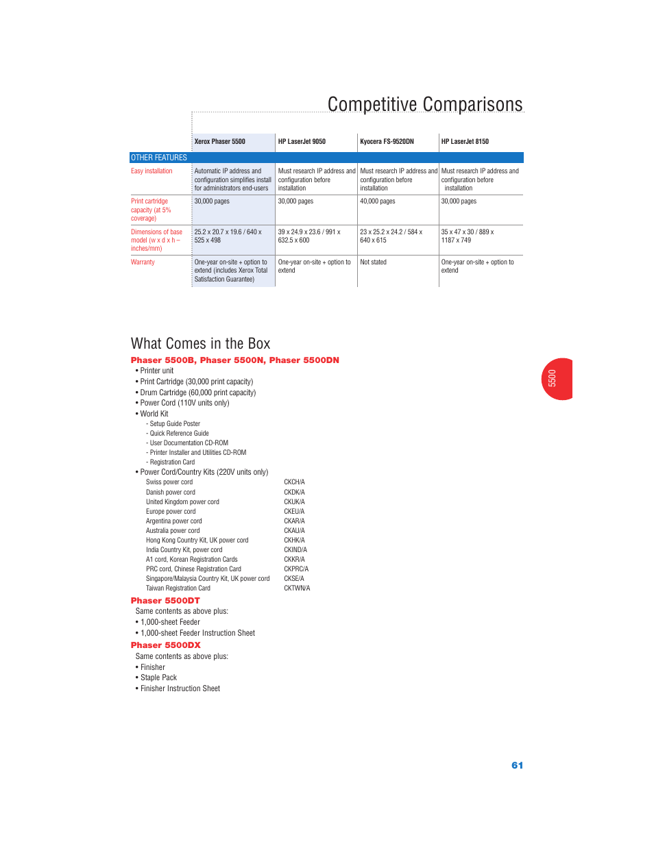 Competitive comparisons, What comes in the box | Xerox Color Laser Printer User Manual | Page 63 / 108