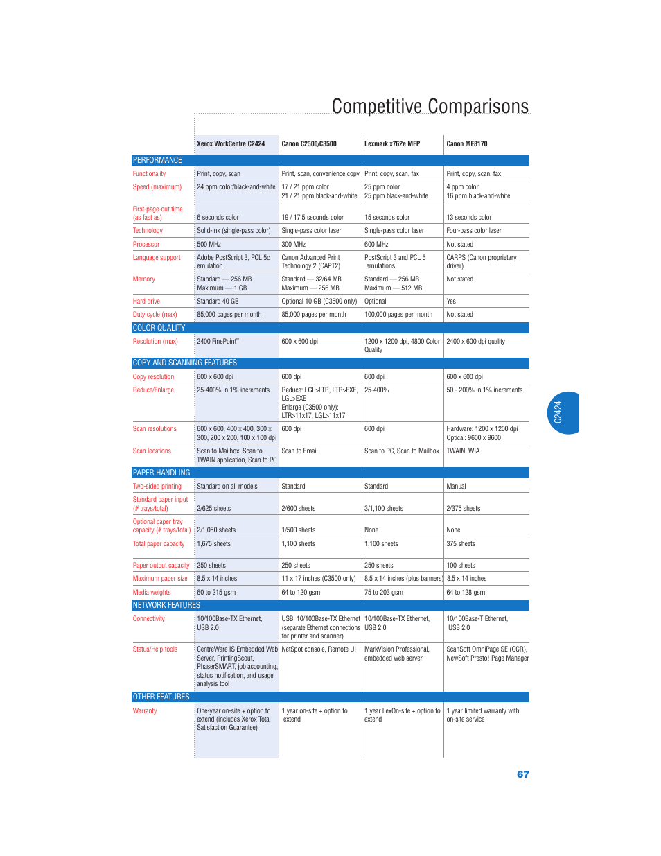 Competitive comparisons | Xerox Color Laser Printer User Manual | Page 69 / 108