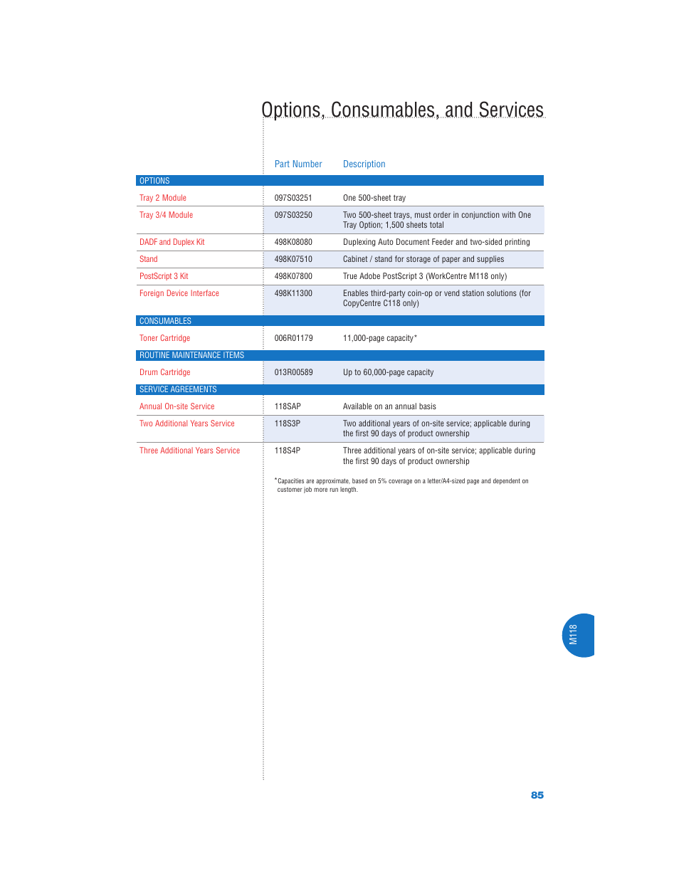 Options, consumables, and services | Xerox Color Laser Printer User Manual | Page 87 / 108