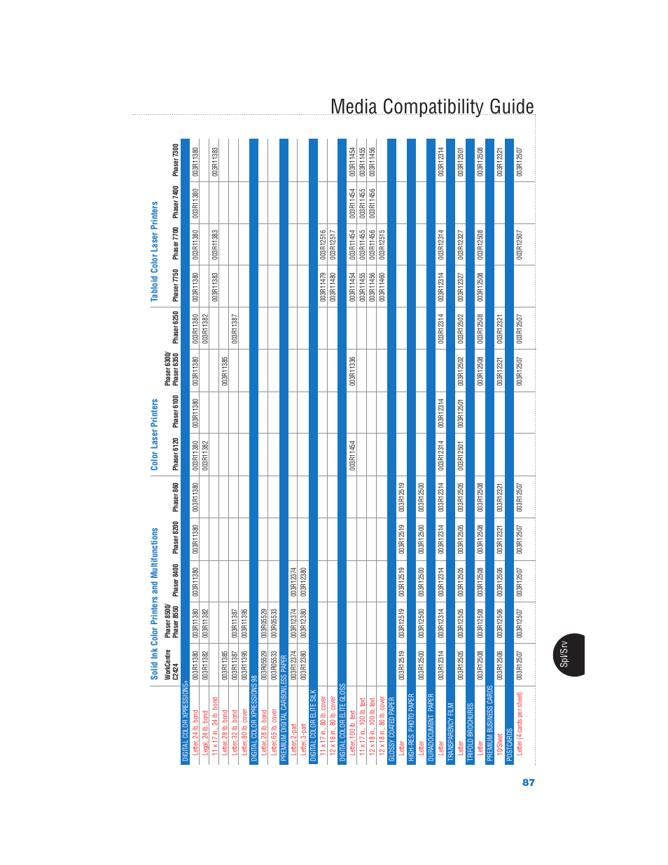 Media compatibility guide | Xerox Color Laser Printer User Manual | Page 89 / 108