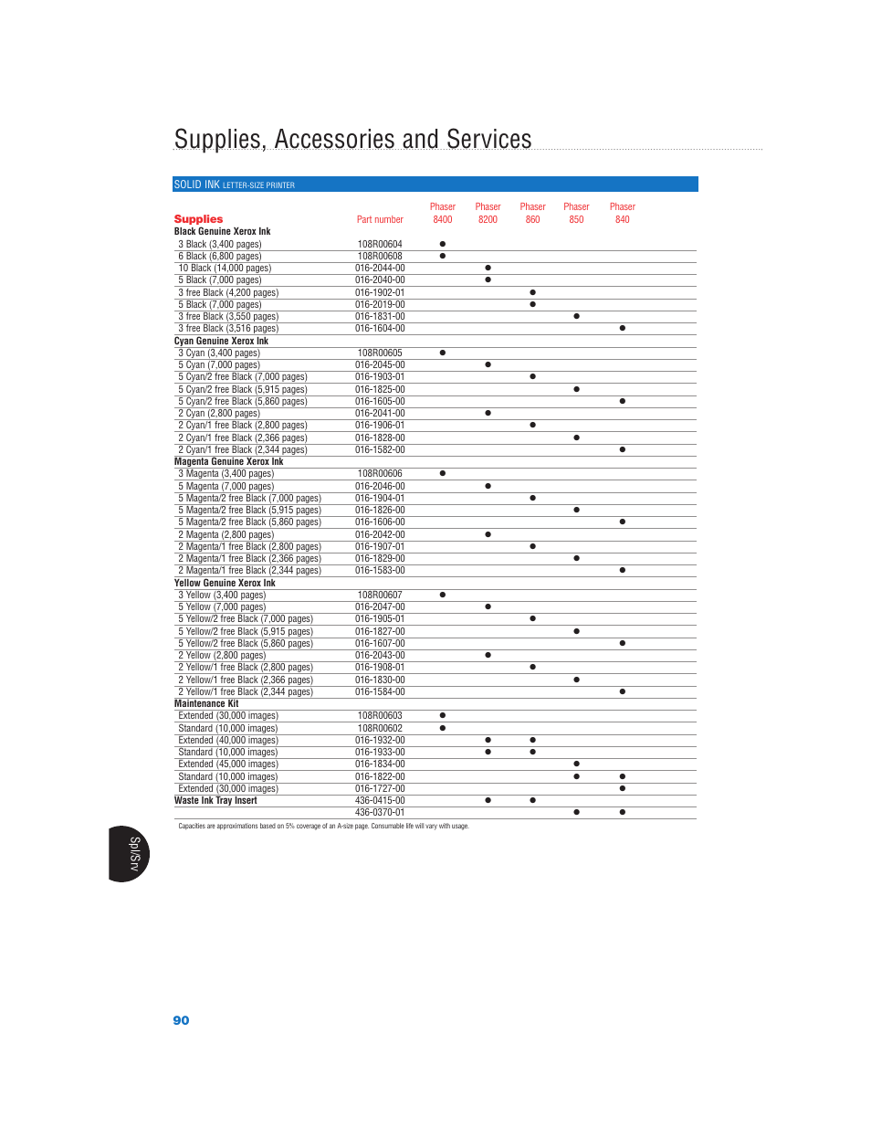 Supplies, accessories and services | Xerox Color Laser Printer User Manual | Page 92 / 108