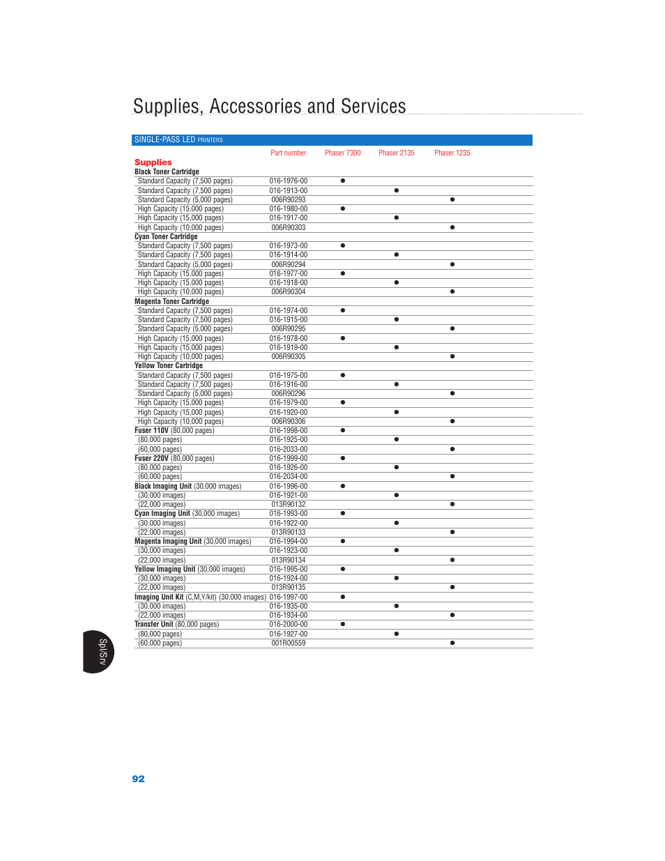 Supplies, accessories and services | Xerox Color Laser Printer User Manual | Page 94 / 108