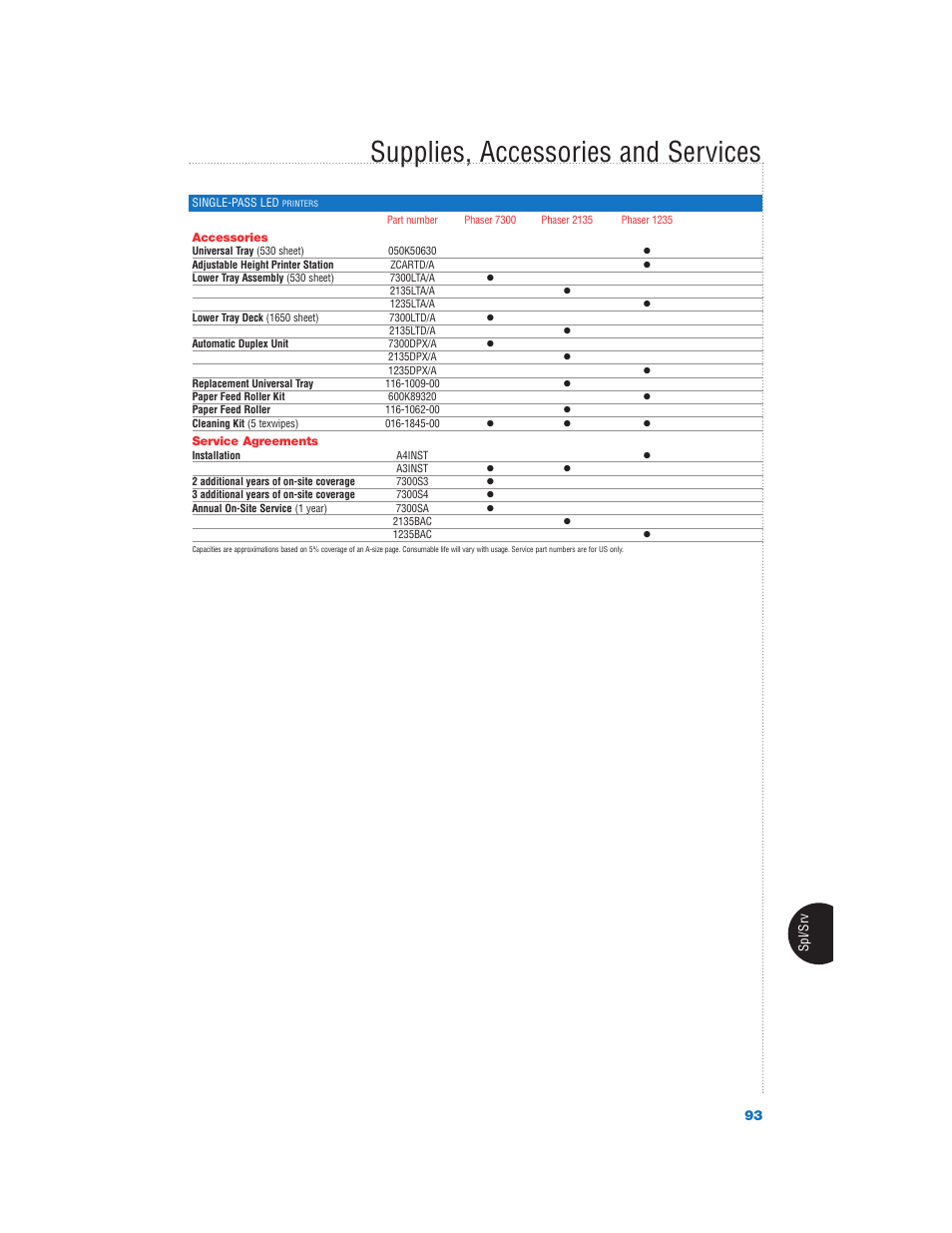 Supplies, accessories and services | Xerox Color Laser Printer User Manual | Page 95 / 108
