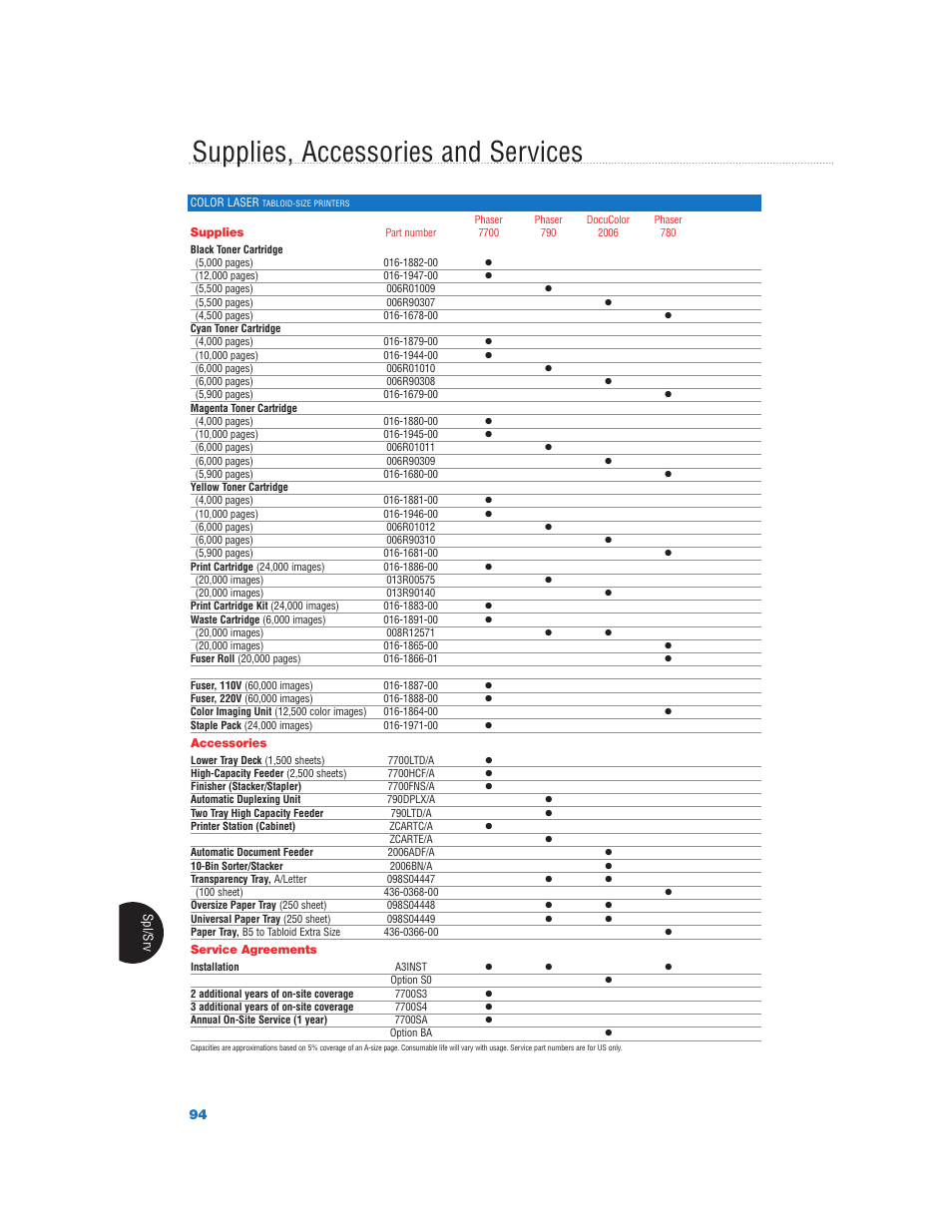 Supplies, accessories and services | Xerox Color Laser Printer User Manual | Page 96 / 108