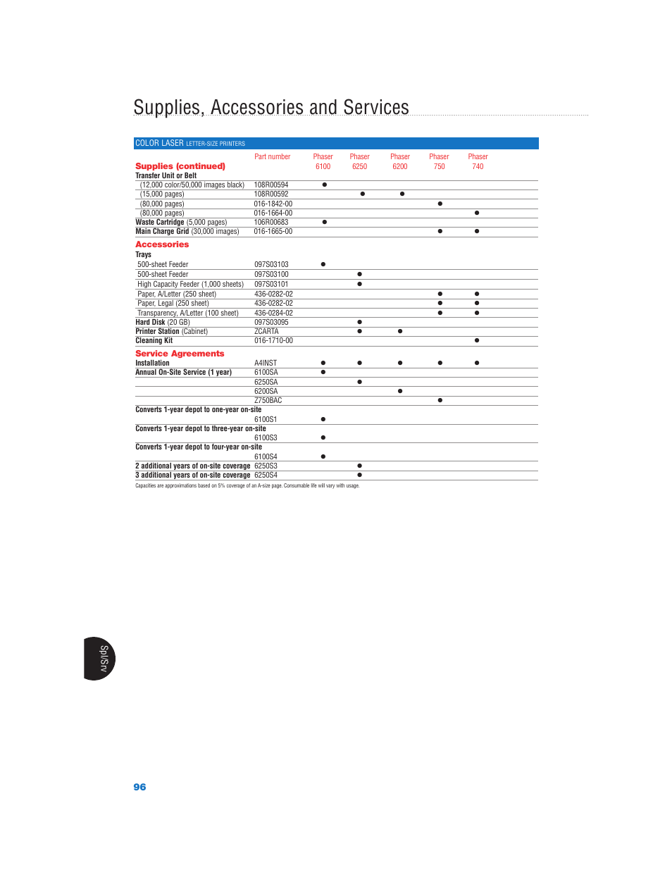 Supplies, accessories and services | Xerox Color Laser Printer User Manual | Page 98 / 108