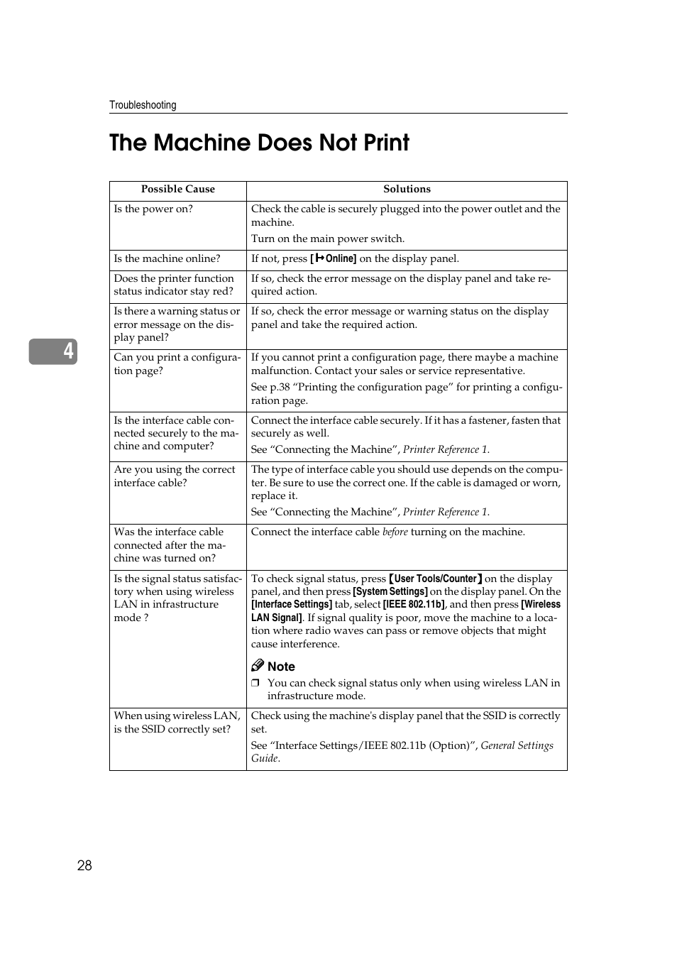 The machine does not print, 4the machine does not print | Xerox 2045e User Manual | Page 32 / 78