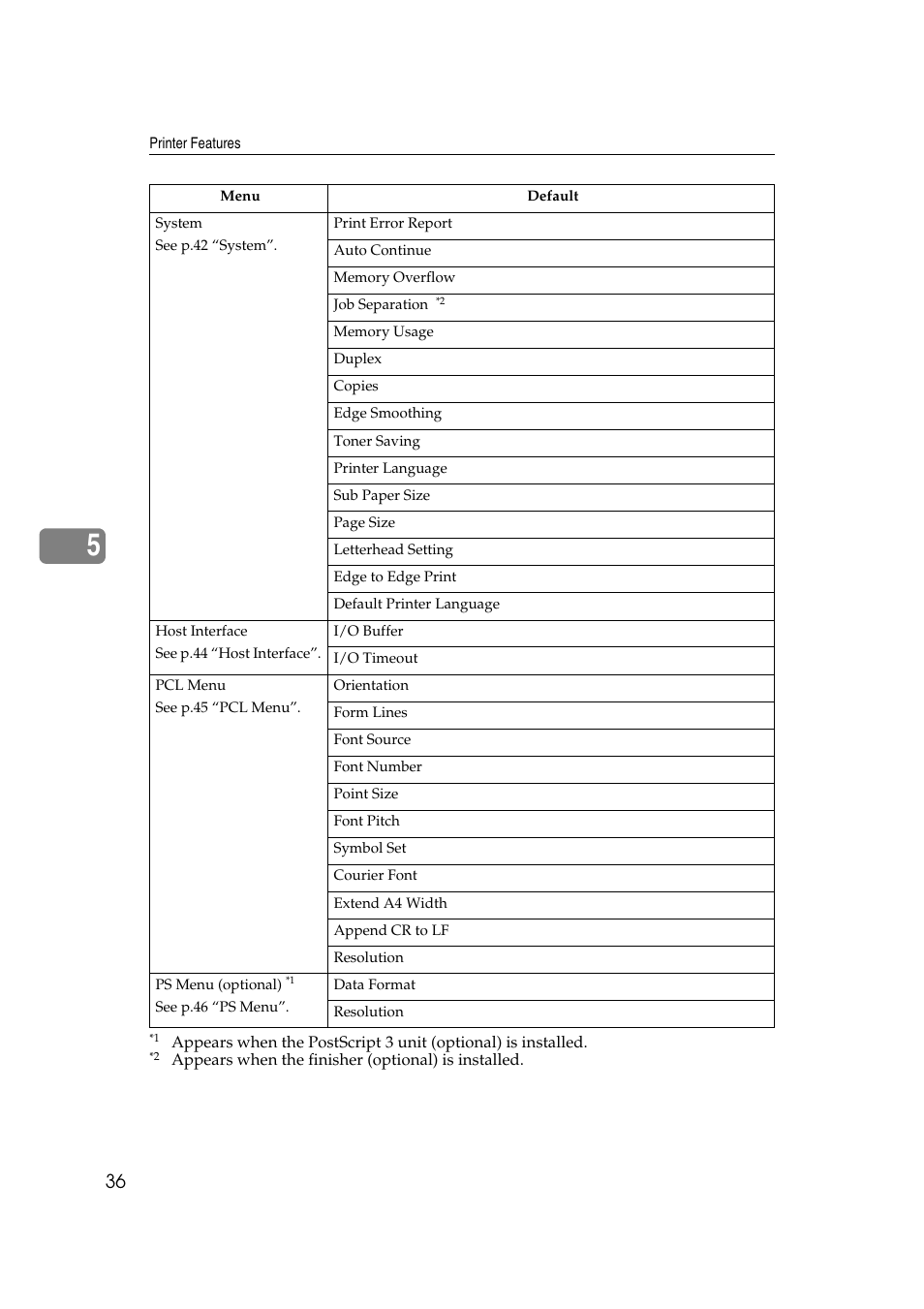 Xerox 2045e User Manual | Page 40 / 78