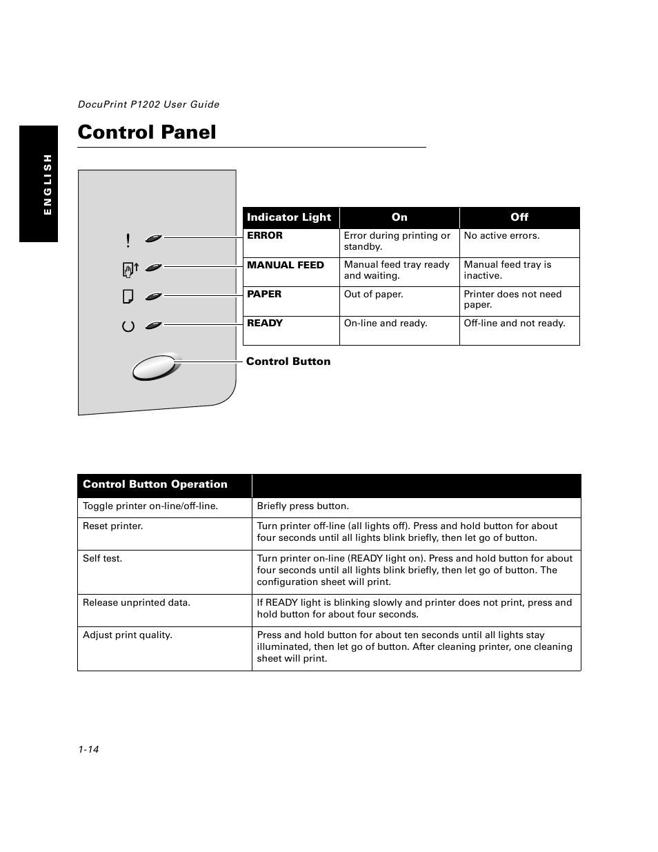 Control panel, Control panel -14 | Xerox DocuPrint P1202 User Manual | Page 14 / 24