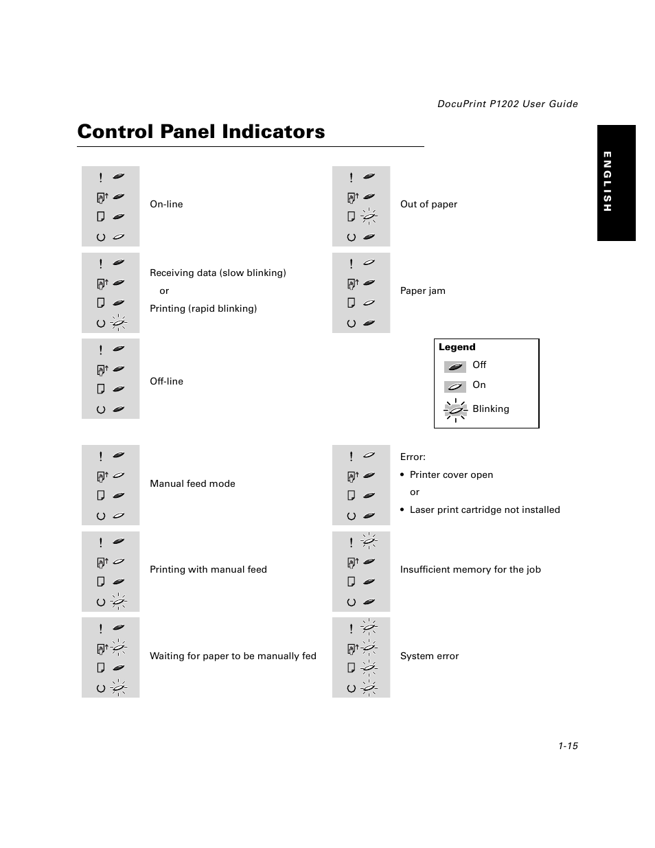 Control panel indicators, Control panel indicators -15 | Xerox DocuPrint P1202 User Manual | Page 15 / 24