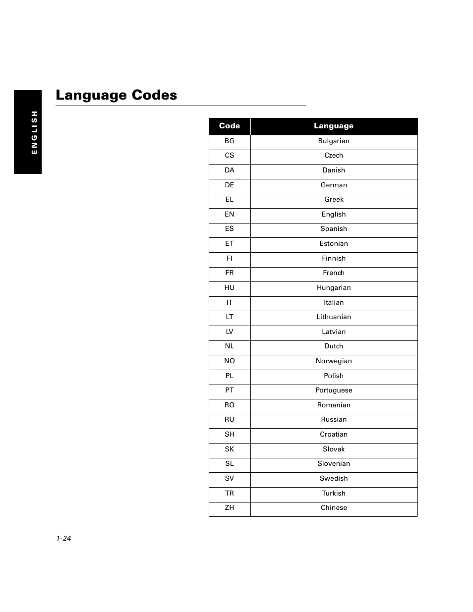 Language codes, Language codes -24 | Xerox DocuPrint P1202 User Manual | Page 24 / 24