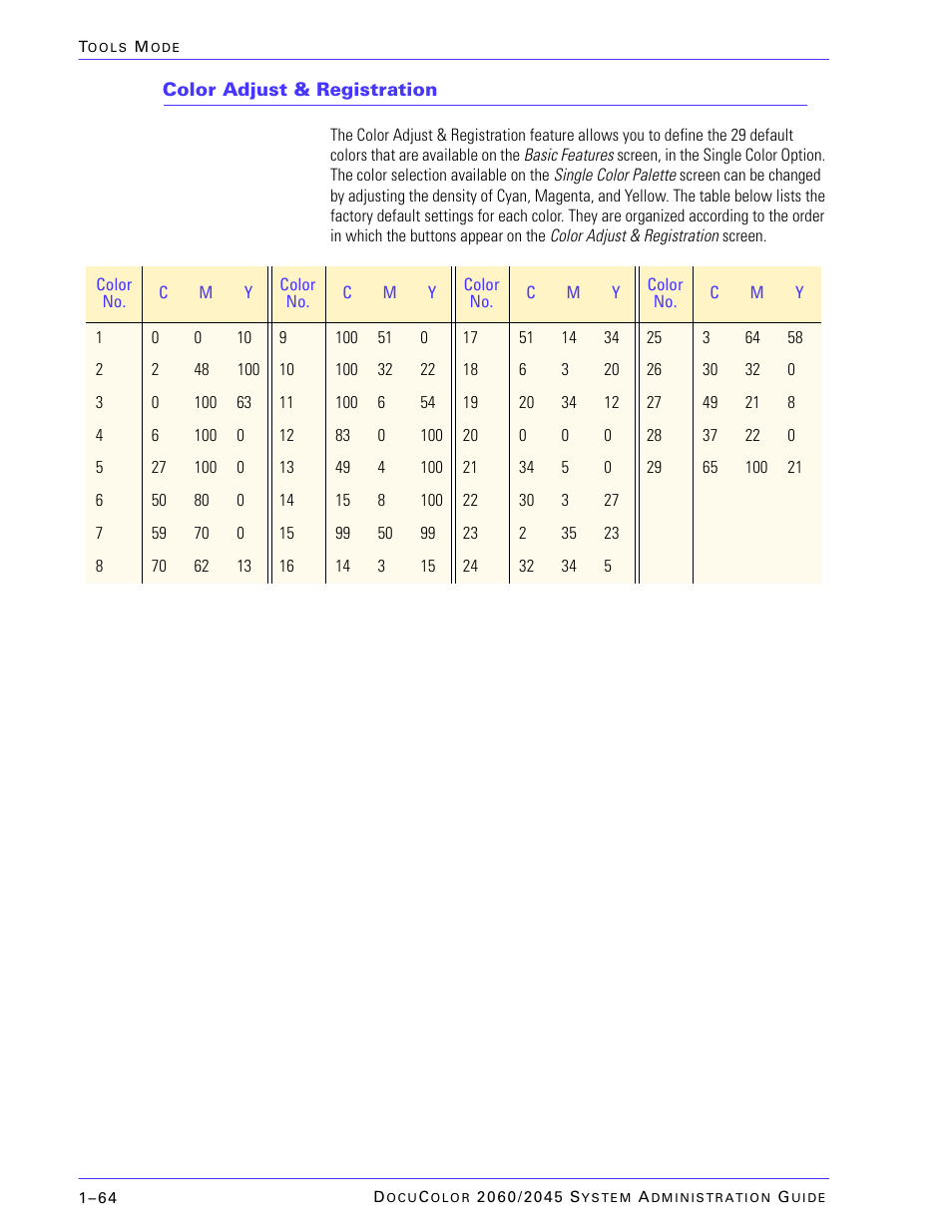 Color adjust & registration | Xerox DocuColor 2045 User Manual | Page 86 / 144