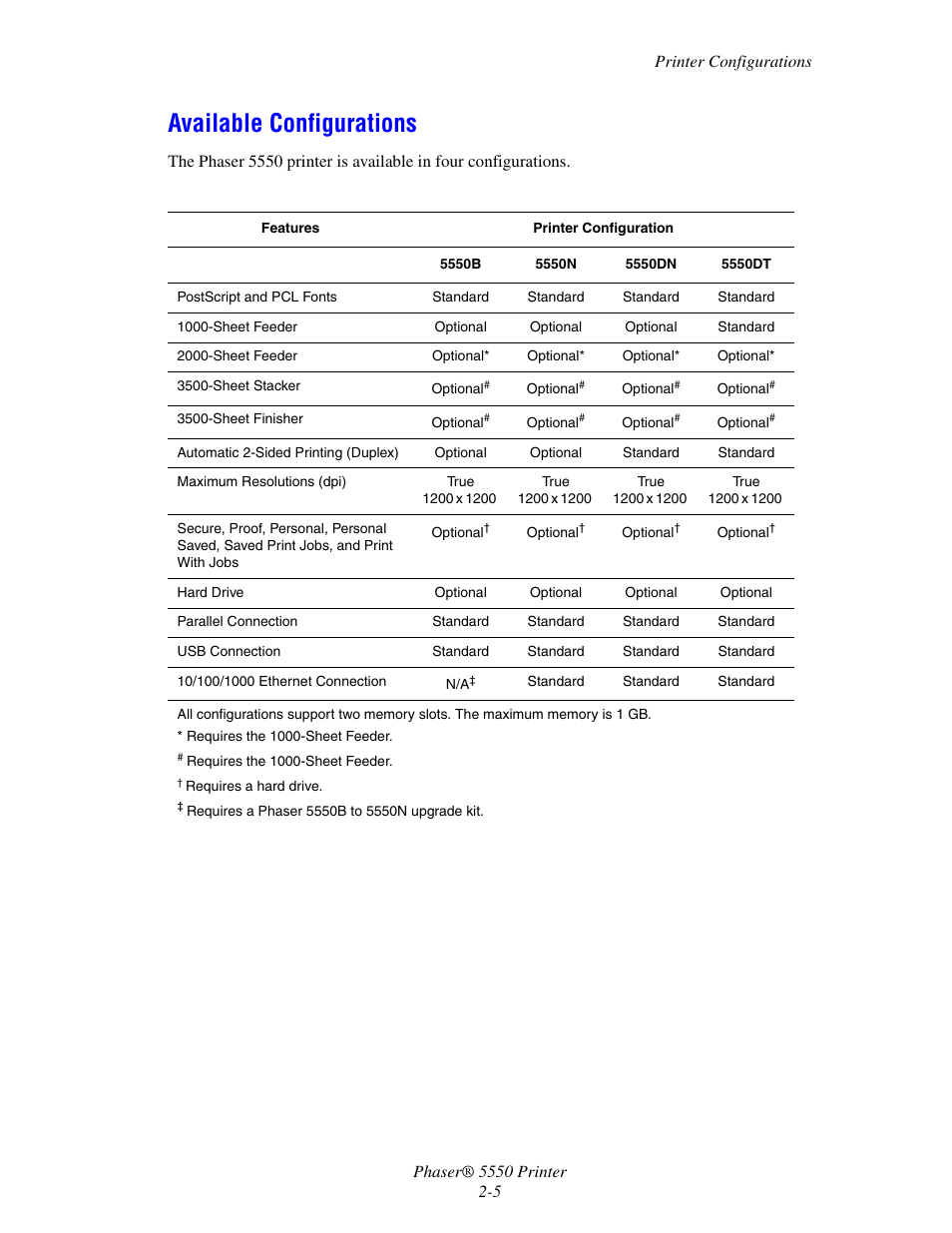 Available configurations, Available configurations -5 | Xerox 5550 User Manual | Page 22 / 237