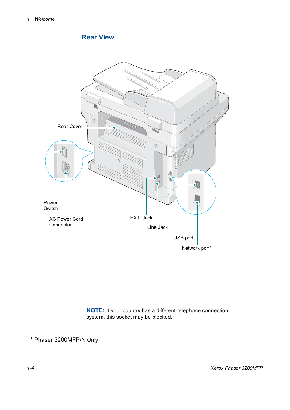 Rear view | Xerox 3200MFP User Manual | Page 12 / 236