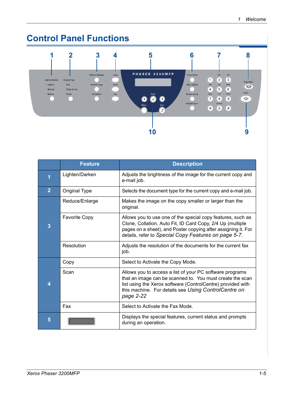 Control panel functions, Control panel functions -5 | Xerox 3200MFP User Manual | Page 13 / 236
