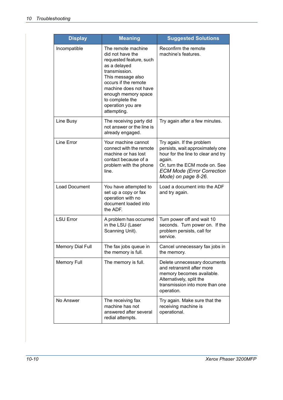 Xerox 3200MFP User Manual | Page 198 / 236