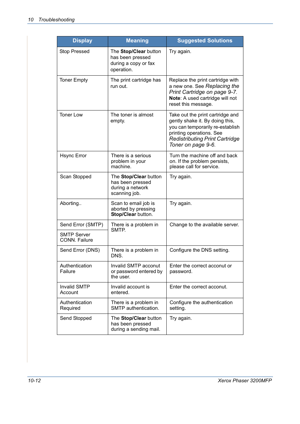 Xerox 3200MFP User Manual | Page 200 / 236