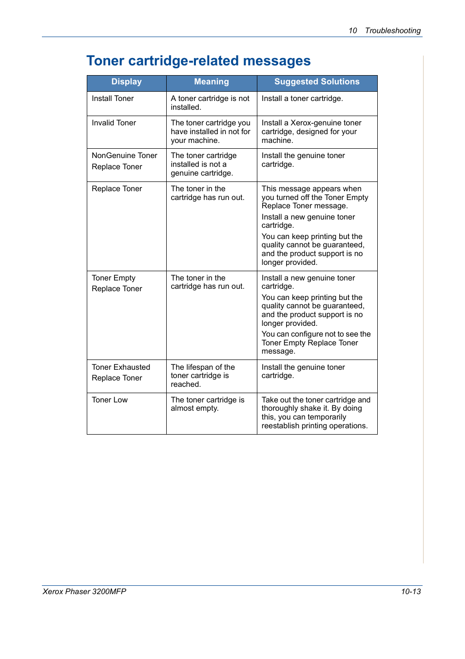 Toner cartridge-related messages -13, Toner cartridge-related messages | Xerox 3200MFP User Manual | Page 201 / 236