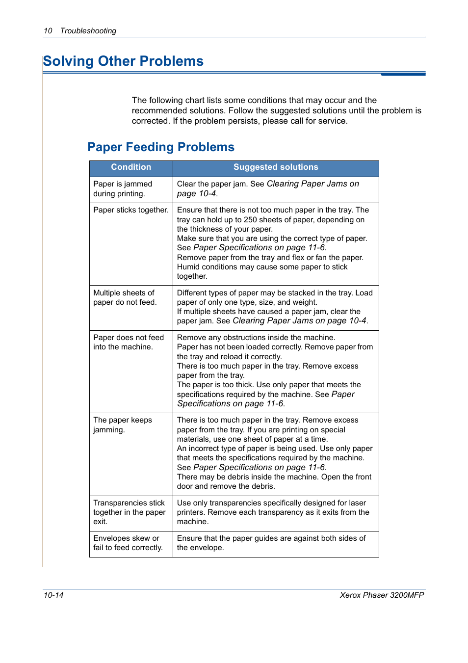 Solving other problems, Solving other problems -14, Paper feeding problems -14 | Paper feeding problems | Xerox 3200MFP User Manual | Page 202 / 236