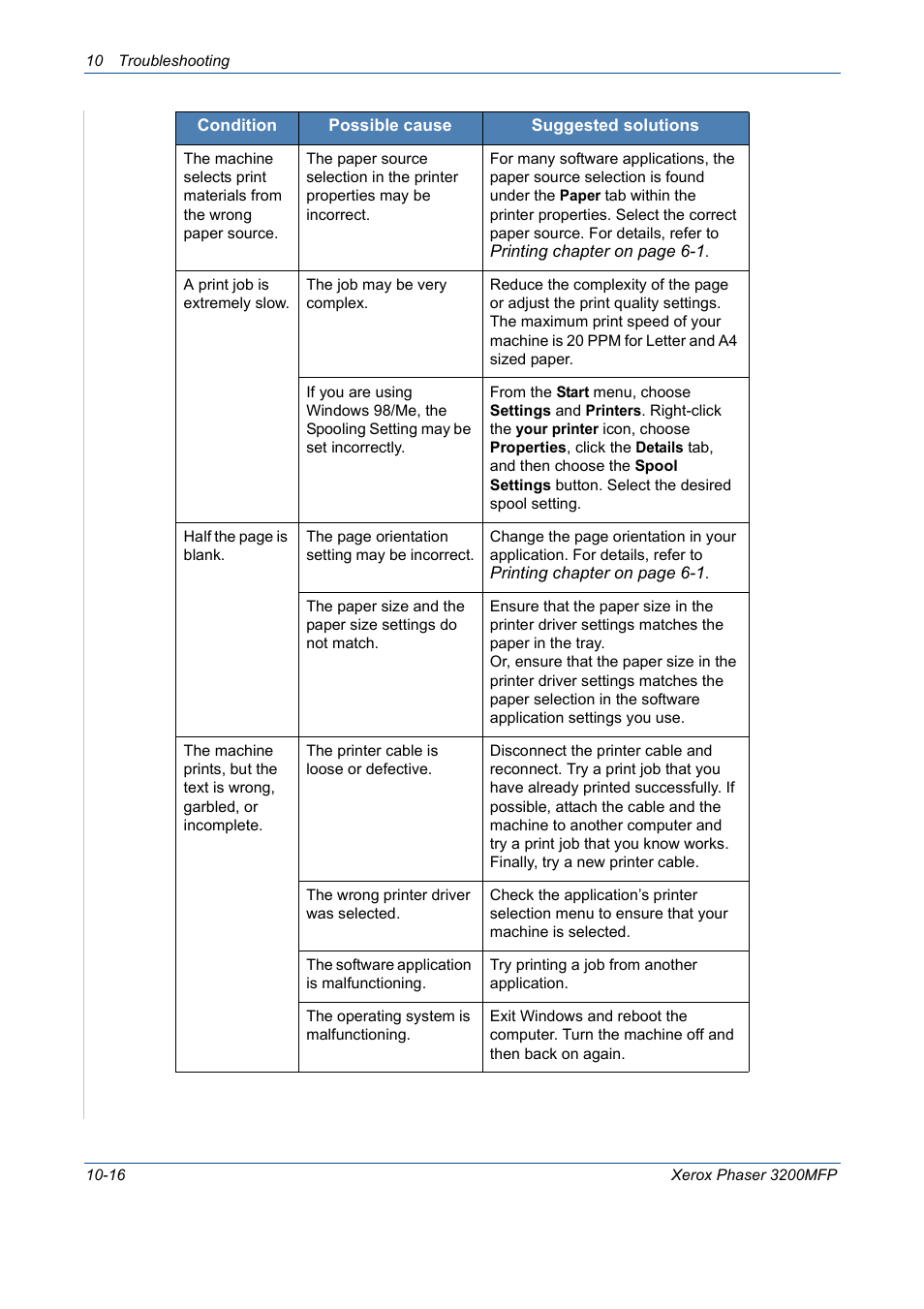 Xerox 3200MFP User Manual | Page 204 / 236