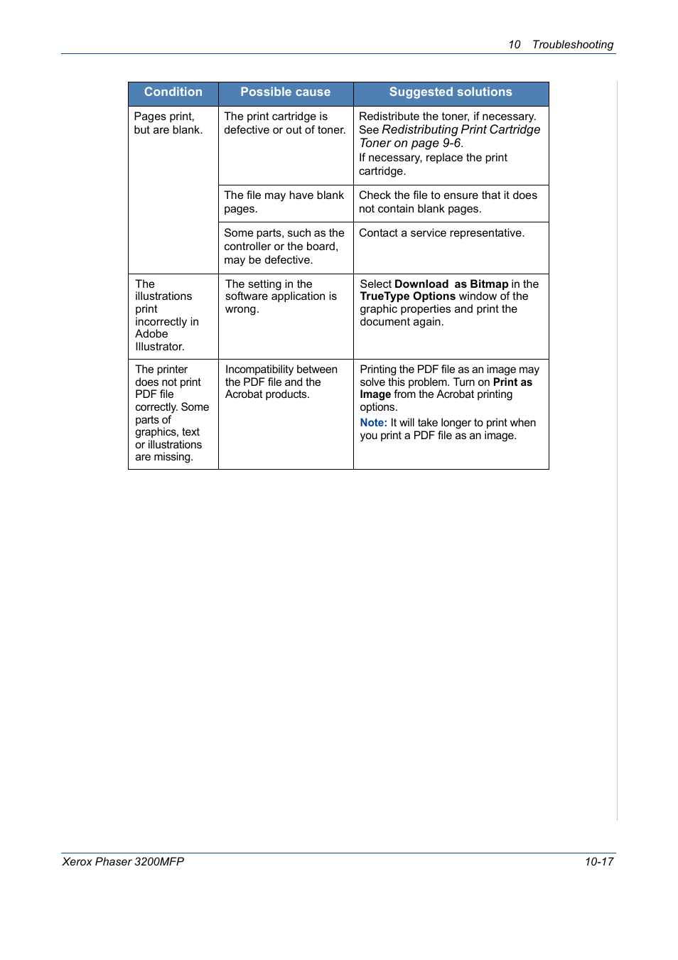 Xerox 3200MFP User Manual | Page 205 / 236