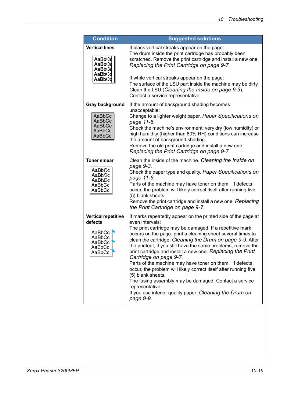 Vertical repetitive | Xerox 3200MFP User Manual | Page 207 / 236
