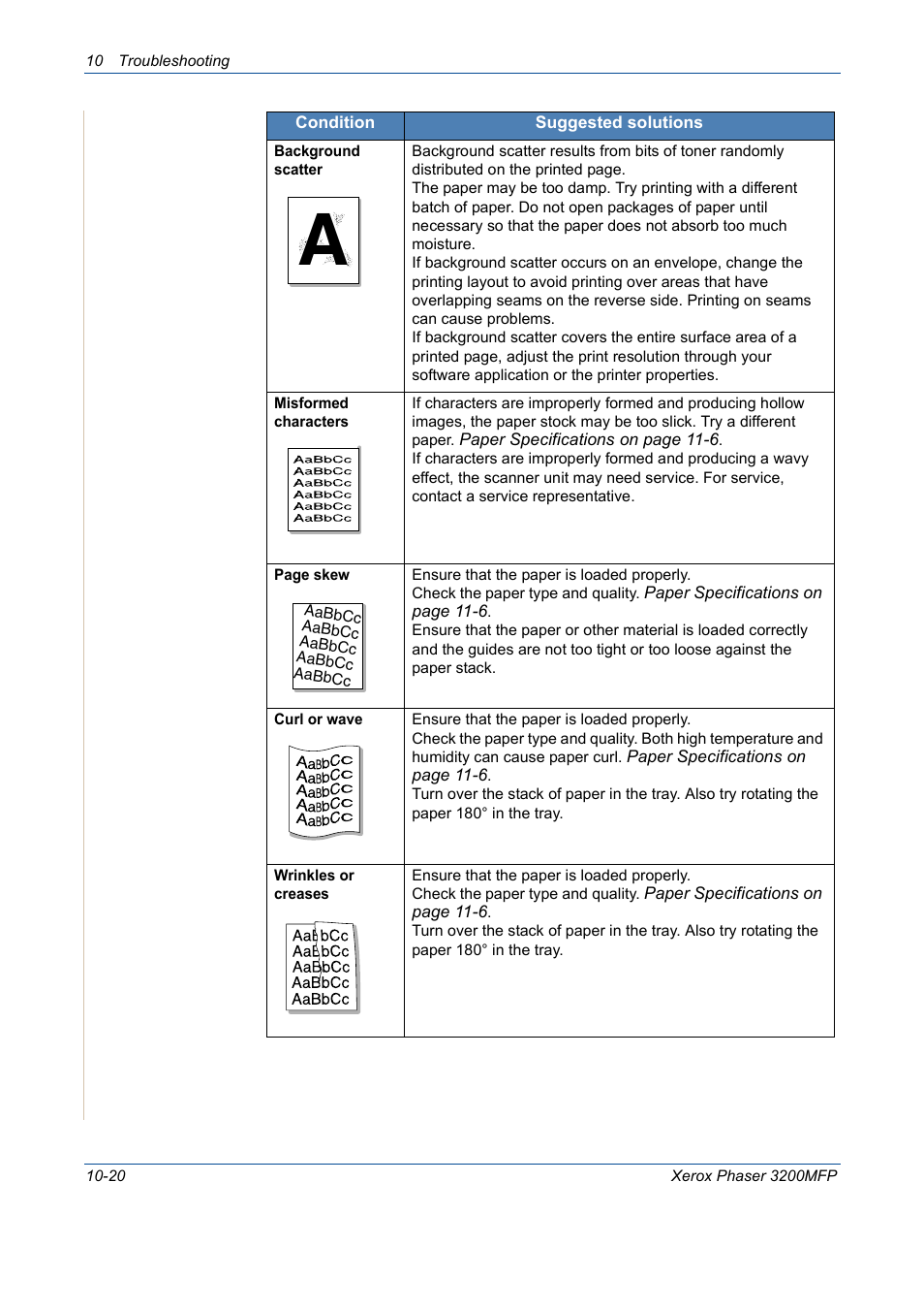 Xerox 3200MFP User Manual | Page 208 / 236