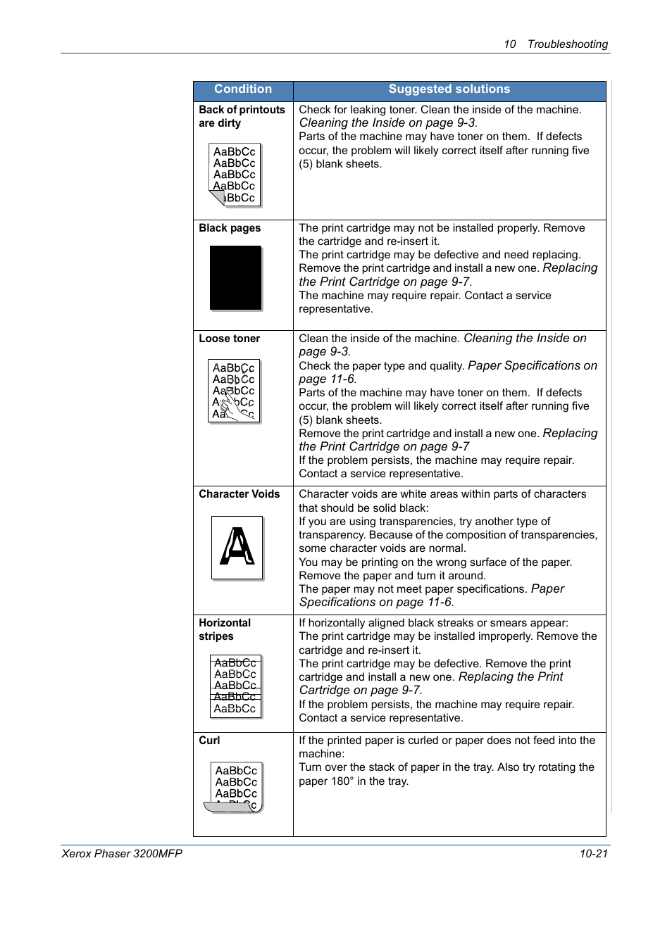 Xerox 3200MFP User Manual | Page 209 / 236