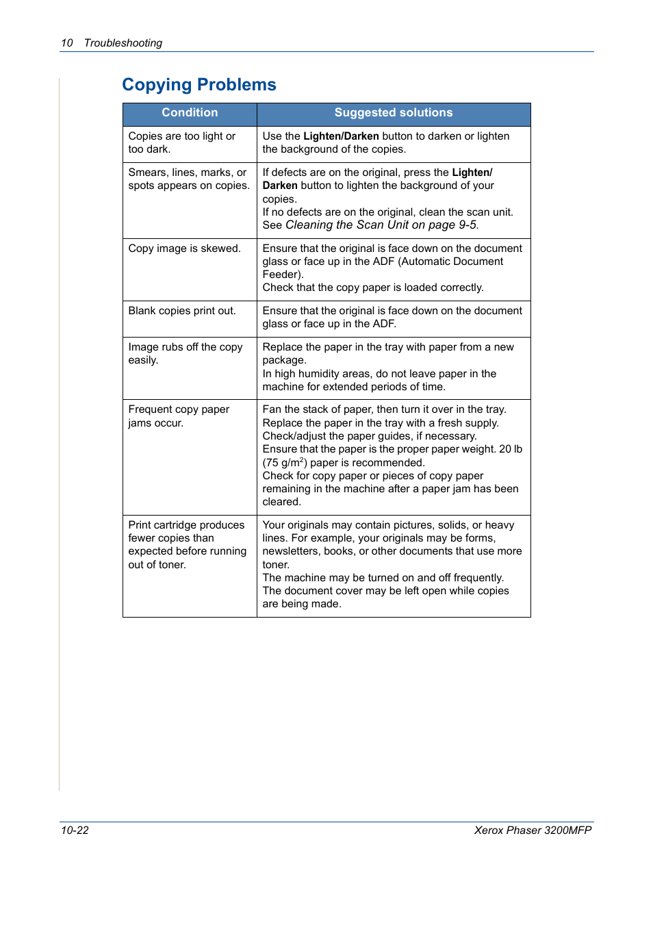 Copying problems -22, Copying problems | Xerox 3200MFP User Manual | Page 210 / 236