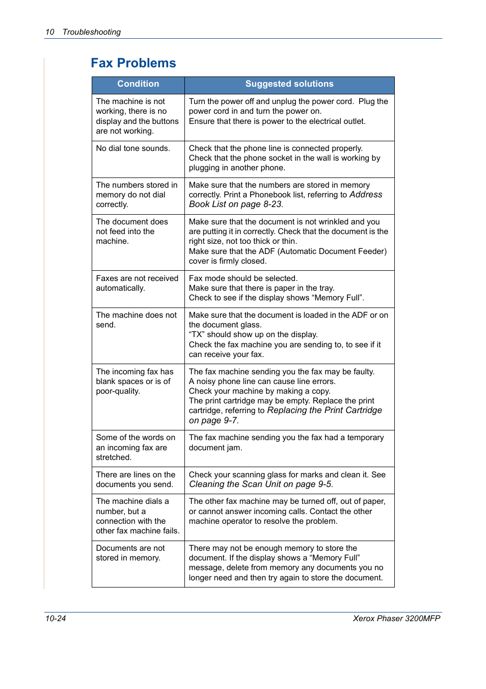 Fax problems | Xerox 3200MFP User Manual | Page 212 / 236