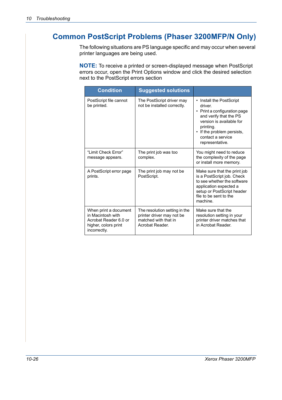 Common postscript problems (phaser 3200mfp/n only) | Xerox 3200MFP User Manual | Page 214 / 236