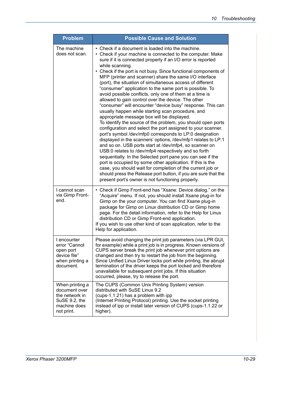 Xerox 3200MFP User Manual | Page 217 / 236