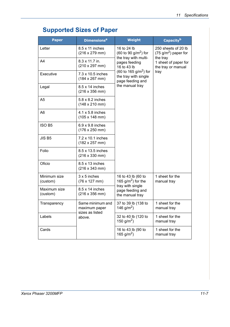 Supported sizes of paper -7, Supported sizes of paper | Xerox 3200MFP User Manual | Page 225 / 236