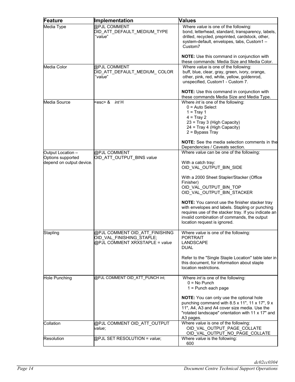 Xerox DC 545 User Manual | Page 14 / 28